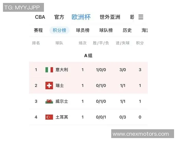 世锦赛积分榜：西安排球队以85分领跑