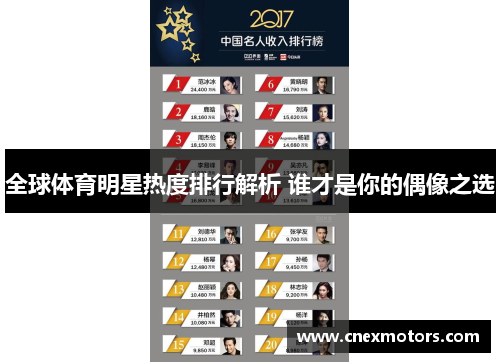 全球体育明星热度排行解析 谁才是你的偶像之选