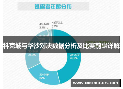 科克城与华沙对决数据分析及比赛前瞻详解
